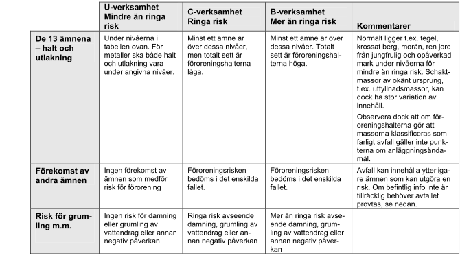 Anmälan eller