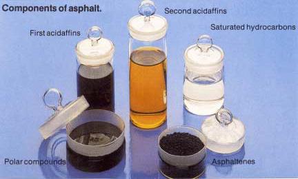 Figur 2-5 Sambandet av de ingående delar i bitumen för påverkan av penetrationstalet (Read & Whiteoak, 2003) Det går att genom en rad kemiska processer separera bitumen för att få ut de olika delarna.