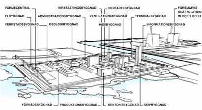 4.3.2 Markdisponering Med utgångspunkt från den funktionella disponeringen av slutförvarsanläggningen på markytan (se figur 11) har området delas in utgående från de olika typerna av verksamhet.