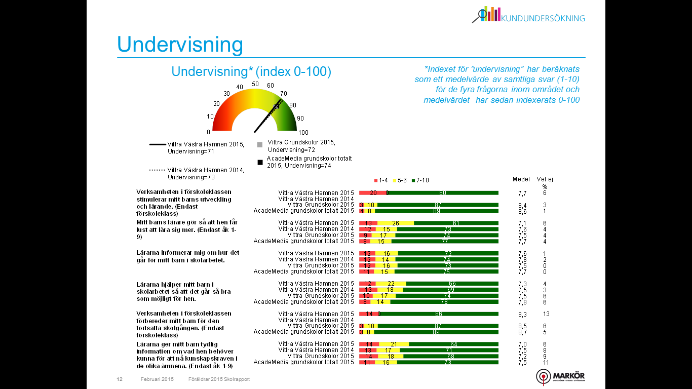 Undervisning