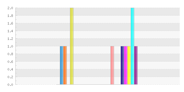 Insatsstatistik januari 216 216-2-8 Charles Ågren Uppsala kommun brandförsvar Händelser indelat efter timmar Visar händelser grupperade efter varje heltimme.