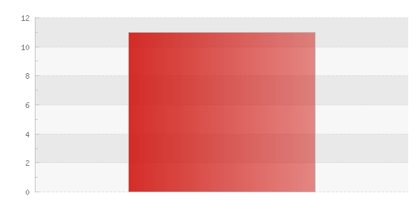 Insatsstatistik januari 216 216-2-8 Charles Ågren Uppsala kommun brandförsvar Händelser indelat efter år