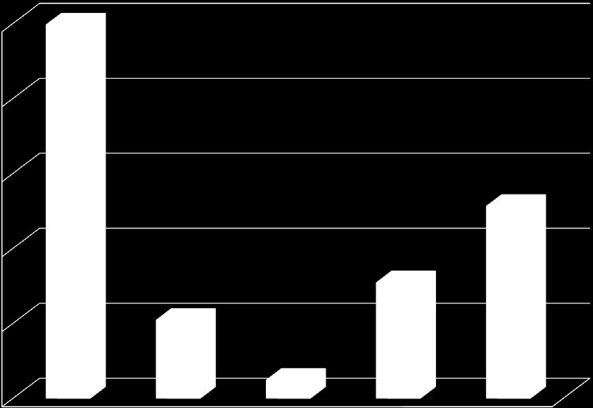 % förändring effektutveckling koncentriskt 25 24,9 20 15 12,8 10 7,7 5 5,2 1,2 0 20 kg 40 kg 60 kg 80 kg 100 kg Med tanke på att