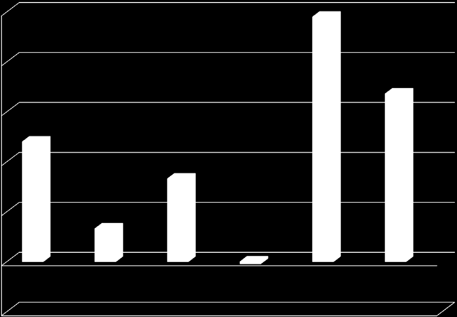 % förändring hela testen HB 25,0 24,5 20,0 15,0 16,8 10,0 12,0 8,3 5,0 3,3 0,0 AP[W] AF[N] AV[m/s] pv[m/s] tpv[s] APn[W]