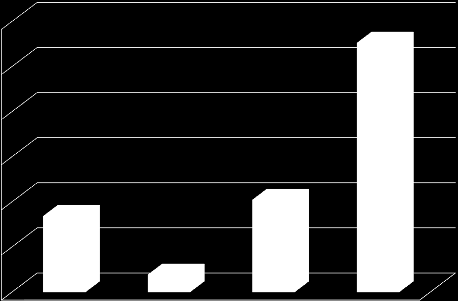 % förändring effektutveckling höger ben koncentriskt AP[W] % förändring HB 30 25 27,6 20 15 10 5