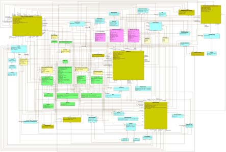 Problemkomplex, Klinisk process - inhämta kompletterat hälsoproblem kompletterande information bedöma behovsbedömt känd av omsorgen sänd underlag ering behov nej erhåll mottagningsbevis bestäm tid