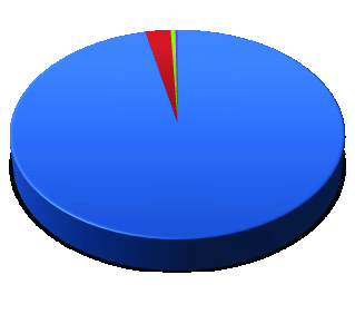 Det arrangerades fyra ansökningsomgångar gällande investeringsstöd till gårdsbruken år 2012.