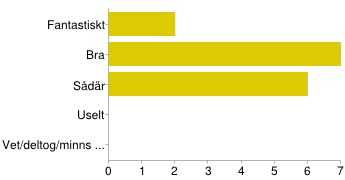 Retorik, argumentation och presentationsteknik Retorikuppgiften har fungerat bättre än tidigare års bröllopstal.