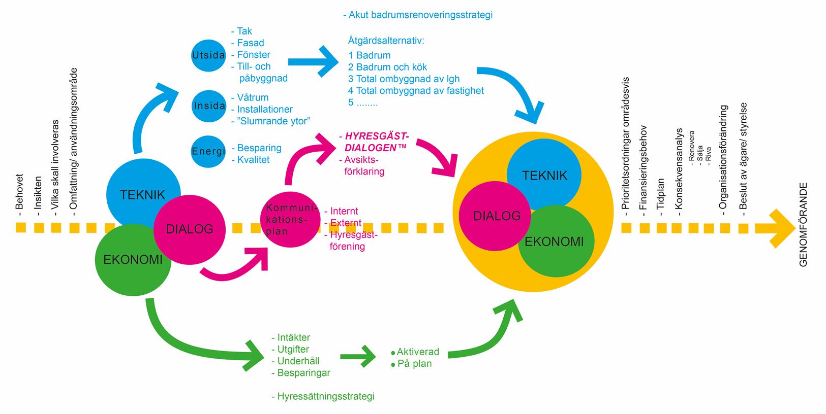 Renoveringsstrategi