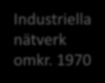 Marknadsföring - Alla aktiviteter som ett företag genomför för att bygga, bevara och utveckla kundrelationer (Hammarkvist et al, 1982) Relationsmarknadsföring (RM) är marknadsföring beståendes av