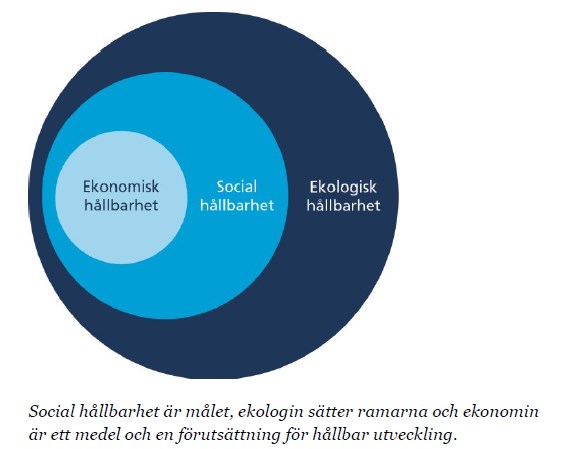 Metod Finns ingen given metod för denna typ av bedömning Genomförts några hållbarhetsbedömningar av kommuners översiktsplaner, men inte av Trafikförsörjningsprogram eller regionala planer Inte bedömt