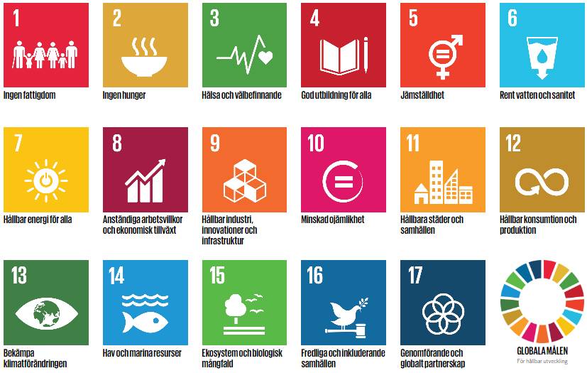 Globala målen för hållbar utveckling 17 mål och