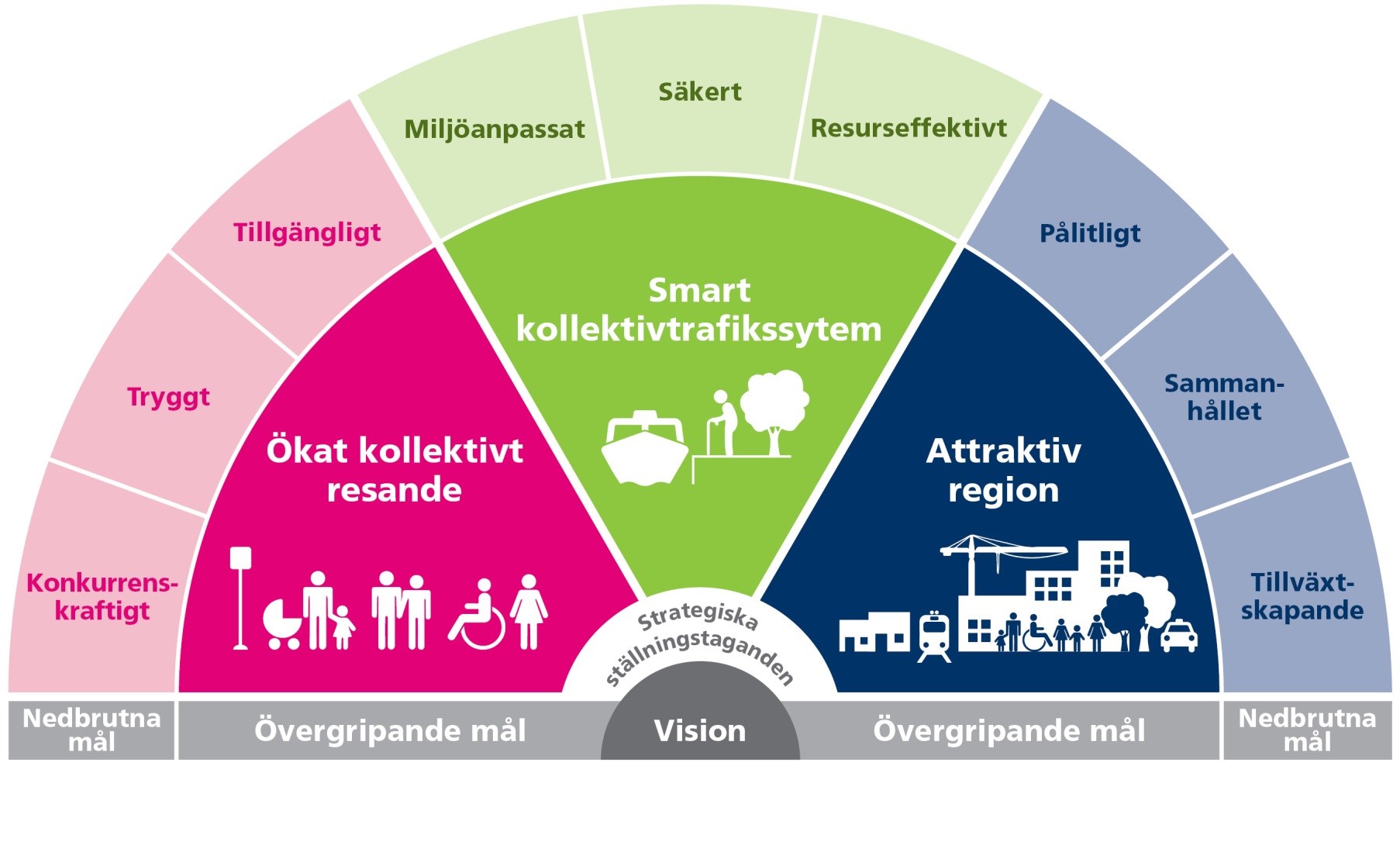 72 Förslag till