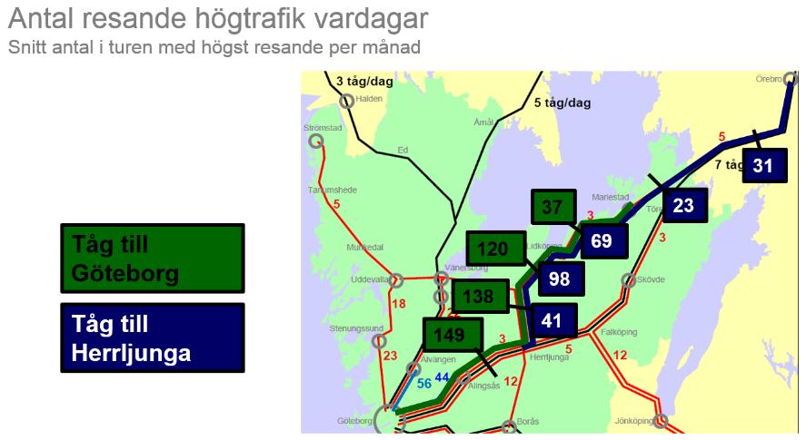 Figur 4-17. Restider med tåg, figur från Västtrafik. Figur 4-18.