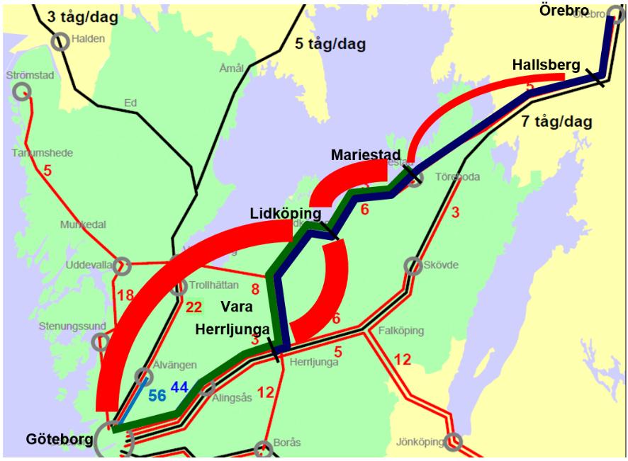 Figur 4-19. Antal reserelationer med Kinnekullebanan. Figur från Västtrafik. Exempel på reserelationer (källa, Västtrafik): Göteborg-Lidköping: 9 tåg varav 3 direkta och 6 med byte i Herrljunga.