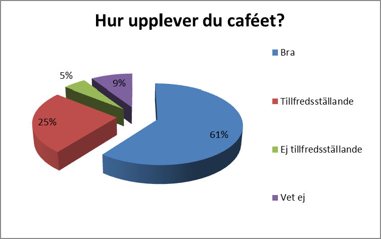 Sida 23 av 32 Fråga 5. Får du den hjälp du behöver av administrationen? Ja 77 66.38 Nej (om nej, vad saknar du?) 5 4.31 Ej haft kontakt 34 29.