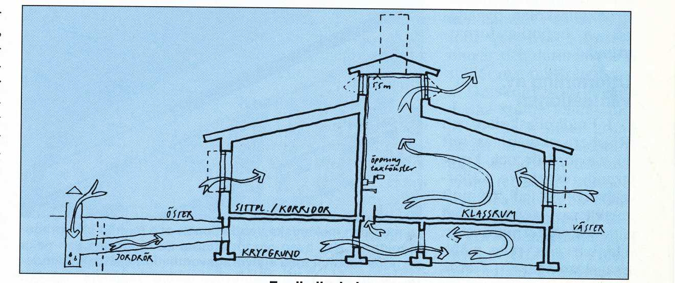 beställarrollen Beställarens kompetens avseende teknik projektledning byggprocessen resurser, ekonomiskt utrymme, politiskt stöd balans inom befintligt fastighetsbestånd pröva på,