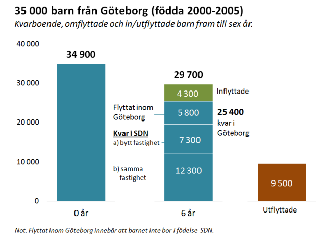 och deras gemensamma barn. De ekonomiska möjligheterna och boendepreferenserna varierar mellan grupper.