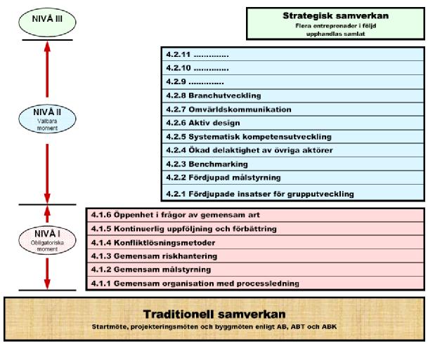 Bilaga 1.