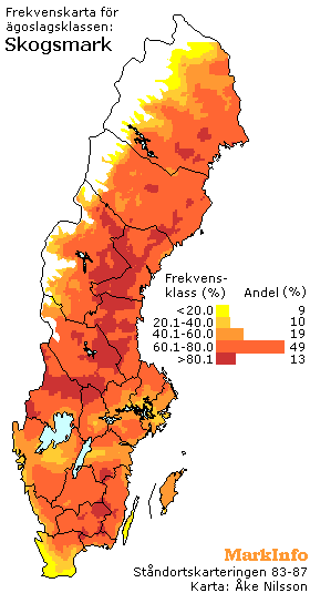 Prickkartor och