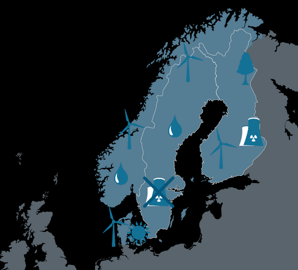 The changes of the Nordic power system are driven by climate policy, technology development and integration The main changes are: The closure of thermal power plants The share of wind power in the