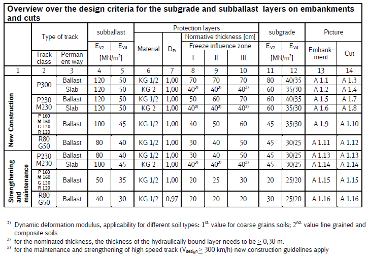 DB s requirements for