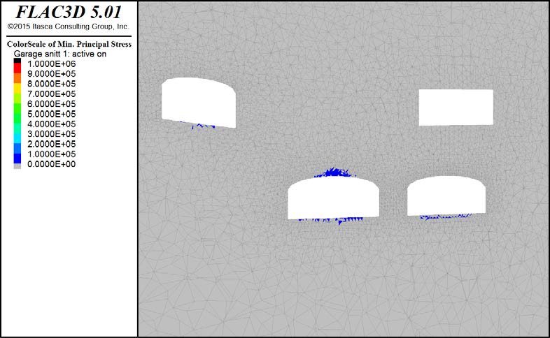 Figur 15: Minimal principal stress för Snitt 1, gravitativt spänningsfält.