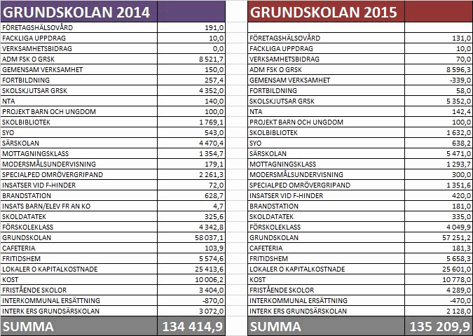 Reflektioner 2015 1. 123 elever (27 %) och 75 vårdnadshavare svarade under 2015 på enkäten där de i fritext fick berätta vad fritidshemmet är bra på och vad de anser kan göras bättre.