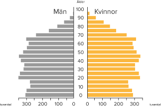 på befolkningstäthet 2013 2016 10 miljoner