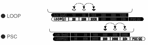 5.2. Slingimpedans (LOOP) och Kortslutningsström (PSC) test 5.2.1. Förberedelser 1. Sätt på instrumentet och välj LOOP eller PSC. 2. Välj område för testen med I n / LOOP / PSC knappen.