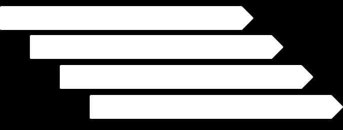 Nationella kvalitetsregister som stöd för systematiskt förbättringsarbete - Modell för förbättringsarbete inom ST-utbildningens delmål 20/a4 I svensk hälso- och sjukvård ställs hela tiden krav på