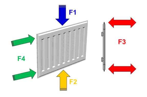 Hur testas belastningen av en radiator?