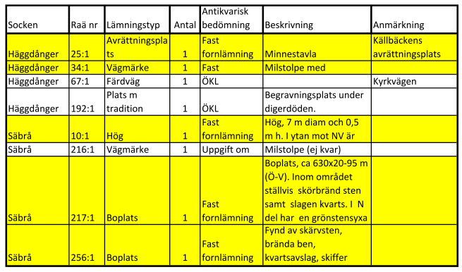 Härnösand