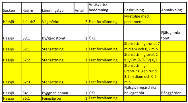 Delområde 3