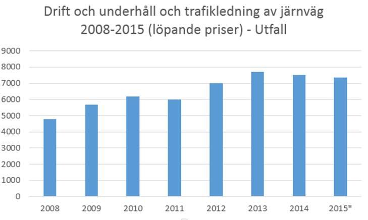 UTSKOTTETS ÖVERVÄGANDEN *Förslag enligt vårändringsbudgeten för 2015 Från Banverket Produktion till Infranord AB Banverket Produktion (BVP) bildades 1998 och drevs som en resultatenhet inom Banverket