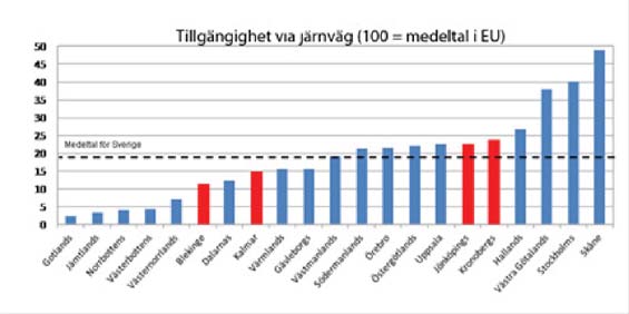 Blekinge - en port i sydöstra Sverige till omvärlden 2. Blekinge en port i sydöstra Sverige till omvärlden Blekinges läge i södra Östersjöregionen är en tillgång.