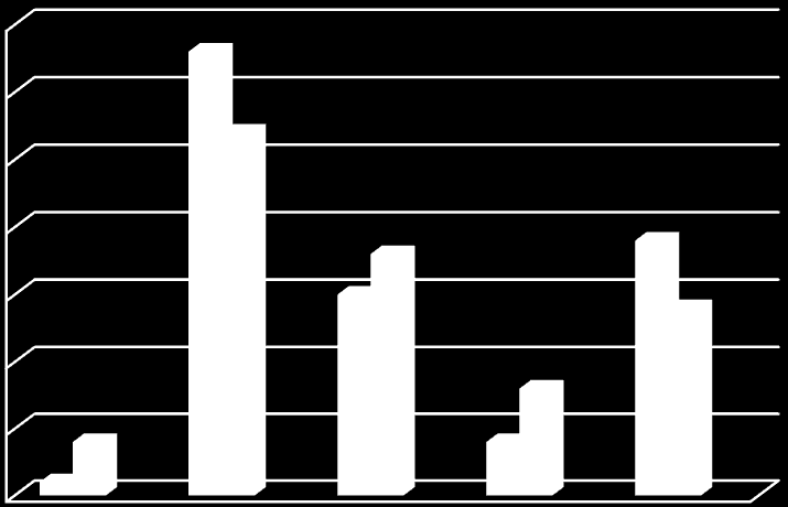 Antal 5.3 Informationsförmedlingen och djurskyddskontrollantens bemötande "Hur bra är djurskyddsenheten på att ge tips och information om din verksamhet?