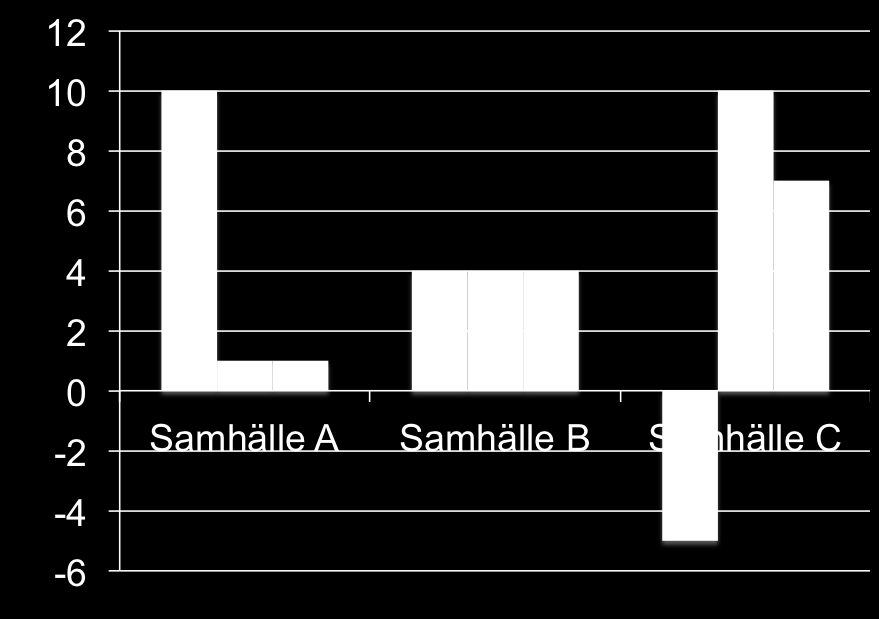 Problem med U: Bortser frå