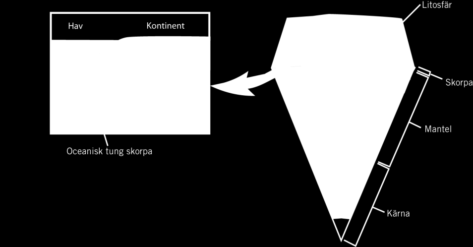 Jordbävningar och jordbävningsrisker i Sverige SOU 2016:16 Jorden är indelad i ett antal zoner där den yttersta zonen utgörs av litosfären som i sin tur består av den övre stela delen av manteln och