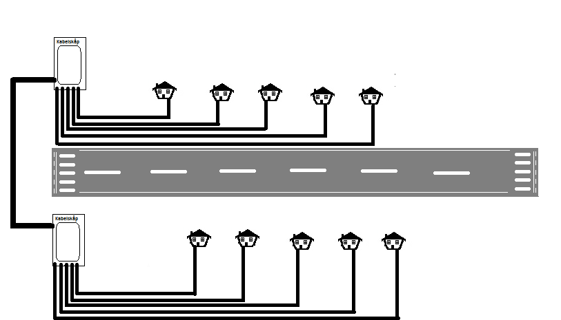 4. åveran i ett grannsap å en gata bestående av totalt 6 us fördelade på två abelsåpsgrupper, med 0 på den ena gruppen oc 6 på den andra, studerades ur en last påveras när andra laster, d.v.s. grannarna, ansluter sig till miroprodution en i taget.