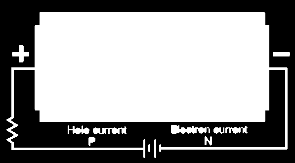 Laboration 4 dess karakteristik, funktion och användning Innehåll Uppgift 1: Uppgift 2: Uppgift 3: Uppgift 4: Uppgift 5: Germanium diod Zenerdiod Likriktardiod Lysdiod LED Fotodiod Uppgift 1: