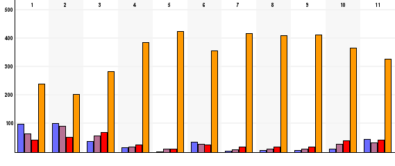 ebsurvey by Textalk https://websurvey.textalk.se/se/report.php?reportid=83867&admin=1... 5. Vad är viktigt för dig att ha i närheten av din bostad/i din bostad?