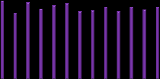 Diagram 5a Andel minst godkända betyg (E) totalt* per enhet 100% 90% 82% 85% 85% 78% 74% 81% 82% 79% 78% 60% 50% 2014 2015 2016 30% 20% 10% 0% Didaktus Jakobsberg Didaktus Liljeholmen Didaktus Totalt