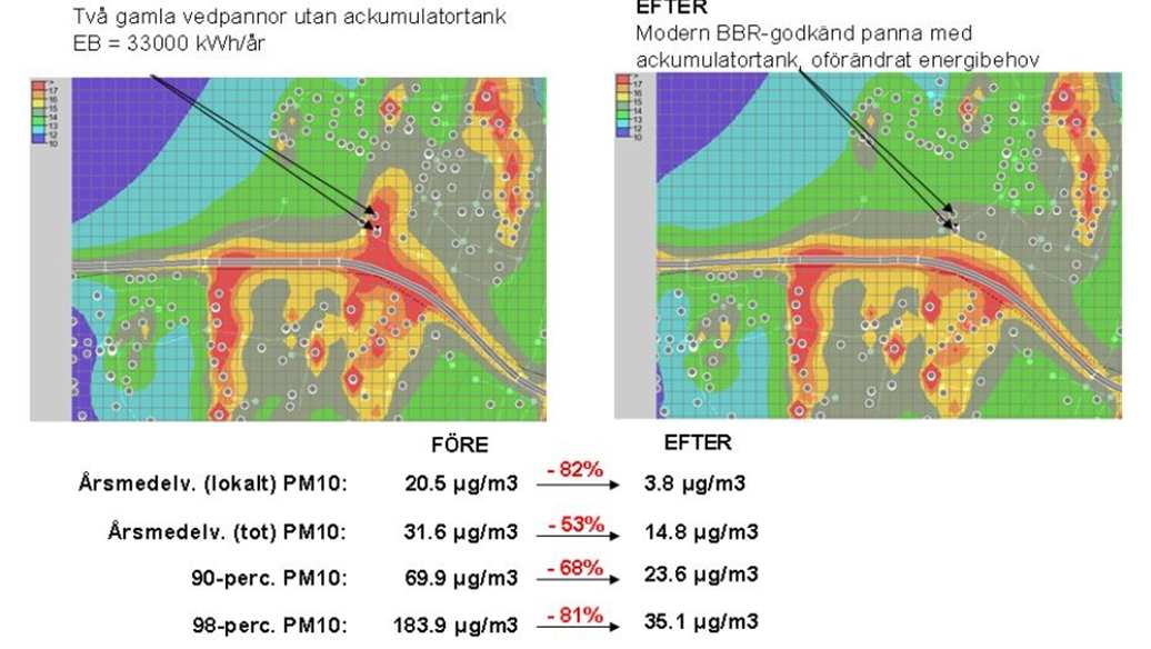 Exempel på resultat ur SIMAIR Hur stor väglängd som överskrider normvärden eller utvärderingströsklar kan beräknas med SIMAIR-väg genom att systematiskt räkna igenom vägnätet för respektive ämne.