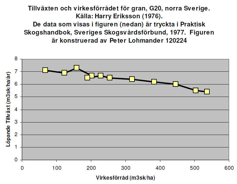 Ytterligare ett exempel på en rapport som visar att tillväxten ibland minskar