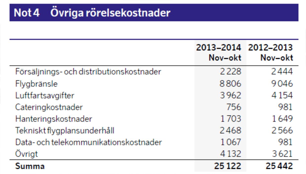 SAS Scandinavian Airlines Koncernens