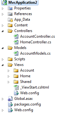 så det går lätt att se hur saker och ting hänger ihop. Bild 4. MVC-struktur för ASP-dotnet MVC Web Application i Visual Studio.