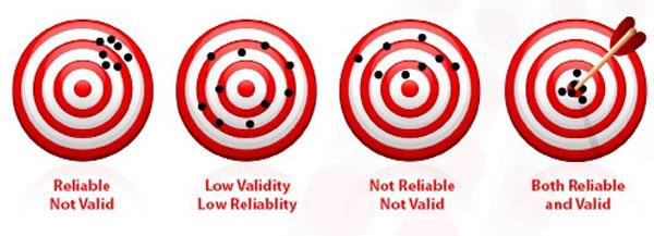 Validitet och reliabilitet 2016-03-20