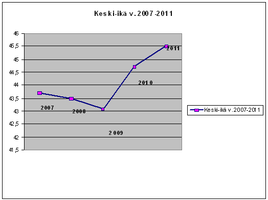 HELSINGFORS OCH NYLANDS 4/9 (49 personer). Huvudorsaken till det att så många slutade var omorganiseringen av psykiatrin.