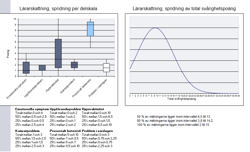 C1: Lärarnas skattning vid första mättillfället. (Svar inkom från 11 lärare vid första mättillfället. För sex av barnen svarade alltså ingen lärare då eleven började i verksamheten.